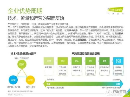 央財智庫2020年中國企業(yè)服務研究報告 數(shù)字化轉型浪潮下的機遇與挑戰(zhàn)
