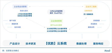 監(jiān)管漸嚴企業(yè)轉型升級成趨勢,優(yōu)部落企業(yè)服務生態(tài)戰(zhàn)略能否走通 愛分析訪談