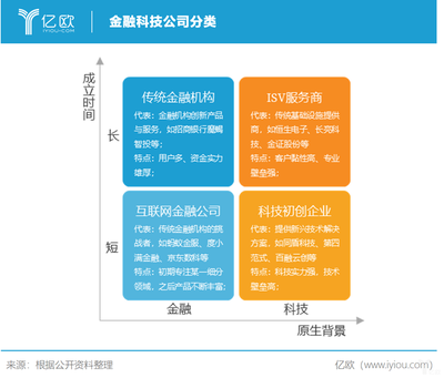 金融科技市場 萬億藍海，企業(yè)服務新引擎