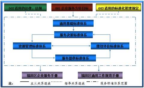 全國首個政府服務企業標準化試點項目通過國家驗收，企業服務邁向標準化新階段