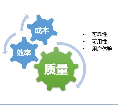 監(jiān)控告警產(chǎn)品專題(1):企業(yè)級監(jiān)控產(chǎn)品設(shè)計(jì)基礎(chǔ)