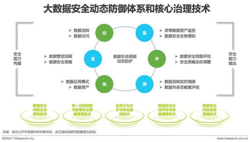 2024年中國企業(yè)服務(wù)研究報(bào)告 轉(zhuǎn)型、技術(shù)與未來趨勢